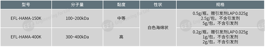 表1.png